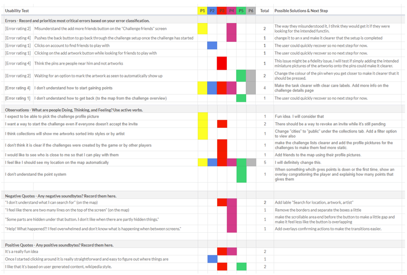 Prioritising updates in a rainbow spreadsheet